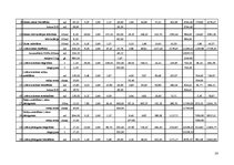 Diplomdarbs 'Noliktavas ar biroja telpām būvniecība', 58.