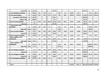 Diplomdarbs 'Noliktavas ar biroja telpām būvniecība', 59.