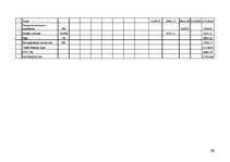 Diplomdarbs 'Noliktavas ar biroja telpām būvniecība', 60.