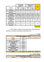 Biznesa plāns 'Biznesa plāns autostāvvietai un velosipēdu stāvvietai SIA "Jūties drošs"', 21.