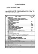 Biznesa plāns 'Biznesa plāns autostāvvietai un velosipēdu stāvvietai SIA "Jūties drošs"', 35.