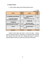 Biznesa plāns 'Biznesa plāns autostāvvietai un velosipēdu stāvvietai SIA "Jūties drošs"', 36.