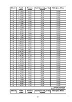 Biznesa plāns 'Biznesa plāns autostāvvietai un velosipēdu stāvvietai SIA "Jūties drošs"', 38.