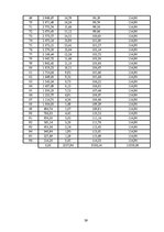 Biznesa plāns 'Biznesa plāns autostāvvietai un velosipēdu stāvvietai SIA "Jūties drošs"', 39.