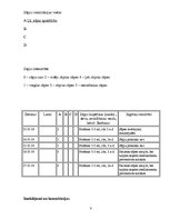 Prakses atskaite 'Aprūpes plāns terapijā', 8.