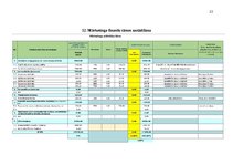 Referāts 'AS „airBaltic” mārketinga stratēģija', 22.