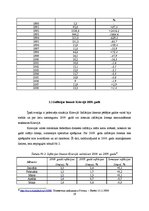 Referāts 'Inflācijas līmenis un inflācijas samazināšanas politika Krievijā', 19.