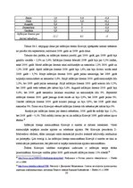 Referāts 'Inflācijas līmenis un inflācijas samazināšanas politika Krievijā', 20.