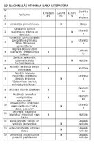 Paraugs 'Latviešu valoda un literatūra', 1.