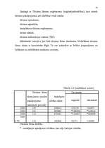 Referāts 'Viesmīlības industrijas attīstības iespējas Rīgā', 15.