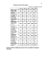 Referāts 'Viesmīlības industrijas attīstības iespējas Rīgā', 29.