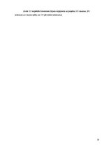 Referāts 'Satversmes Sapulces ievēlēšana un likumdošanas darbība (1920. – 1922.)', 26.