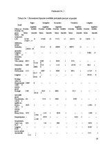Referāts 'Satversmes Sapulces ievēlēšana un likumdošanas darbība (1920. – 1922.)', 29.