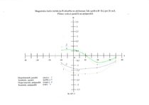 Paraugs &#039;Bio Savāra Laplasa likuma un superpozīcijas principa pārbaude izmantojot Helmhol&#039;, 12.