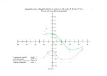 Paraugs &#039;Bio Savāra Laplasa likuma un superpozīcijas principa pārbaude izmantojot Helmhol&#039;, 13.