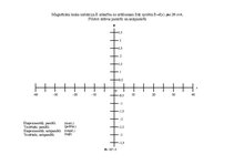 Paraugs &#039;Bio Savāra Laplasa likuma un superpozīcijas principa pārbaude izmantojot Helmhol&#039;, 177.