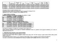 Konspekts 'Ekonomiskā prognozēšana. Daudzfaktoru regresijas modeļa analīze', 3.