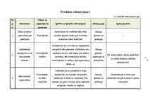 Referāts 'Apbedīšanas industrijas un produkta analīze', 7.