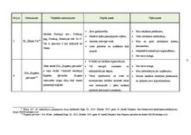 Referāts 'Apbedīšanas industrijas un produkta analīze', 11.