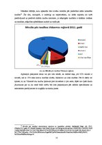Referāts 'Apbedīšanas industrijas un produkta analīze', 14.