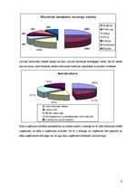 Referāts 'Tūrisma aģentūra "Latvijas New Tūrs"', 9.