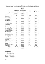 Konspekts 'Bioloģiskās daudzveidības vērtēšana', 3.