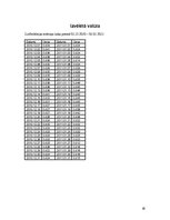 Konspekts 'Operāciju pētīšanas uzdevumi "Pārtikas grozs" un "Valūtas prognozēšana"', 16.