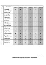 Diplomdarbs 'Veiklības attīstība futbola ārpusstundu nodarbībās 10-13 gadus veciem izglītojam', 56.