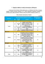 Prakses atskaite 'Būvju uzturēšana', 13.