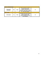 Prakses atskaite 'Būvju uzturēšana', 14.