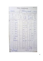 Prakses atskaite 'Būvju uzturēšana', 40.