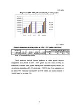 Referāts 'Eksporta un importa statistisko rādītāju analīze', 12.
