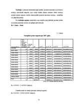 Referāts 'Eksporta un importa statistisko rādītāju analīze', 23.
