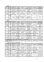 Referāts 'Eiropas poiltiskā vēsture no 1945.-1991.gadam', 5.