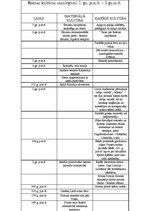 Konspekts 'Hronoloģiska Romas kultūras vēsture. 7.gs.p.m.ē. - 3.gs.m.ē.', 1.