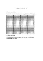 Paraugs 'Valūtas kursa prognozēšana', 5.