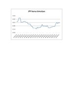 Paraugs 'Valūtas kursa prognozēšana', 6.