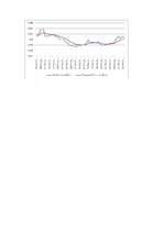 Paraugs 'Valūtas kursa prognozēšana', 10.