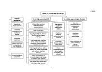 Referāts 'Finanšu investīciju vadības process un etapi', 5.