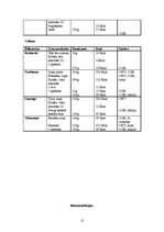 Referāts 'Uztura izvērtējums un individuālās ēdienkartes sastādīšana slimniekam laktozes n', 10.