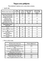 Paraugs 'Tirgus cenu pētījums', 1.