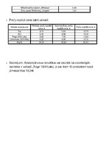 Paraugs 'Tirgus cenu pētījums', 2.