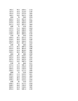 Konspekts 'Izdevumu, ieņēmumu, peļņas funkcijas - laboratorijas darbs', 5.