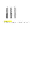 Konspekts 'Izdevumu, ieņēmumu, peļņas funkcijas - laboratorijas darbs', 9.