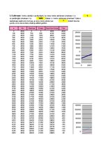 Konspekts 'Izdevumu, ieņēmumu, peļņas funkcijas - laboratorijas darbs', 13.