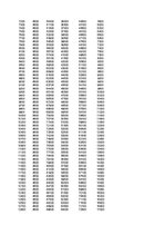 Konspekts 'Izdevumu, ieņēmumu, peļņas funkcijas - laboratorijas darbs', 15.