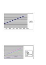 Konspekts 'Izdevumu, ieņēmumu, peļņas funkcijas - laboratorijas darbs', 17.