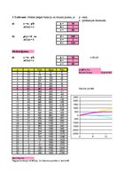 Konspekts 'Izdevumu, ieņēmumu, peļņas funkcijas - laboratorijas darbs', 21.