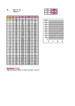 Konspekts 'Izdevumu, ieņēmumu, peļņas funkcijas - laboratorijas darbs', 22.