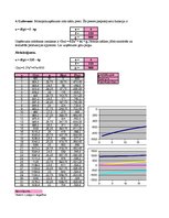 Konspekts 'Izdevumu, ieņēmumu, peļņas funkcijas - laboratorijas darbs', 25.